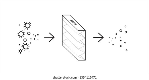 HEPA Filters Remove Dust.