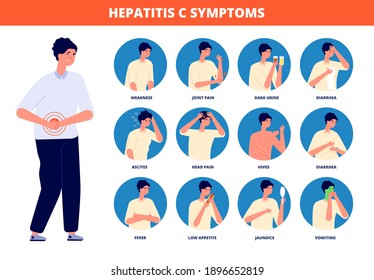 Hepatitis C Symptoms. Cirrhosis Treatment, Liver Cancer Medicine Disease. Patient Awareness Brochure, World Hepatic Care Day Utter Vector Poster