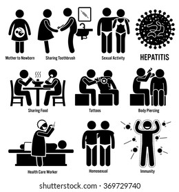 Hepatitis Ways of Transmission Stick Figure Pictogram Icons