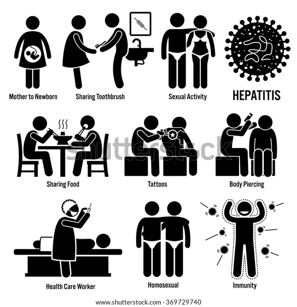 hepatitis c route of transmission hepatitis c route of transmission
