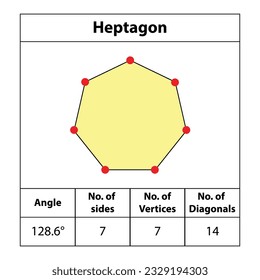 Heptagon. shapes Angles, vertices, sides, diagonal. with colors, fields for red dots Edges, math teaching pictures. Heptagon shape symbol vector icon. 