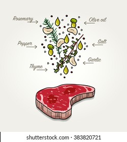 Herb and Garlic Marinade Recipe for Beef Steak