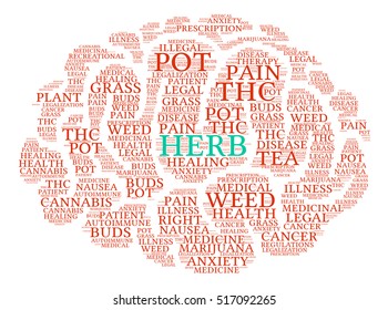 Herb word cloud on a white background. 