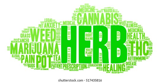 Herb word cloud on a white background.  