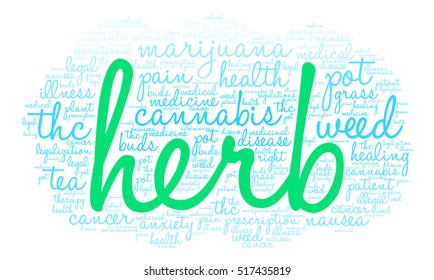Herb word cloud on a white background.  