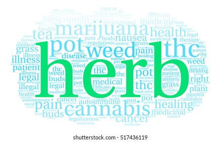 Herb word cloud on a white background.  