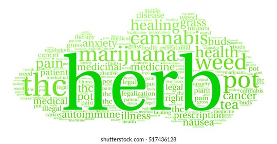 Herb word cloud on a white background.  