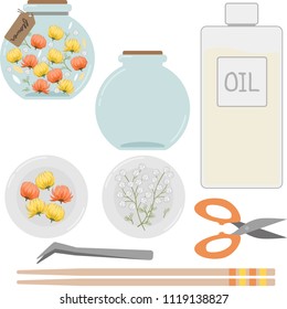 Herbarium illustration sets (round bottle making Kit-orange)