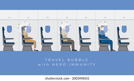 El concepto de inmunidad de manada como virus protege la burbuja en la cabeza de las personas. Una persona inmunizada protege contra un efecto pandémico del retorno del virus a la vida normal. Burbuja de viajes con distancia social en cabina de avión