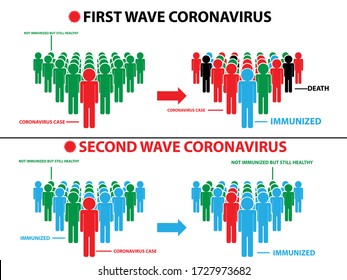 Herd Immunity Infographic. Second Wave Coronavirus. Vector Illustration