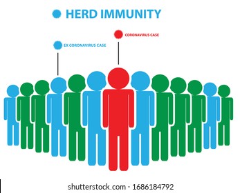 Herdenimmunität Infografik. Vektorillustration