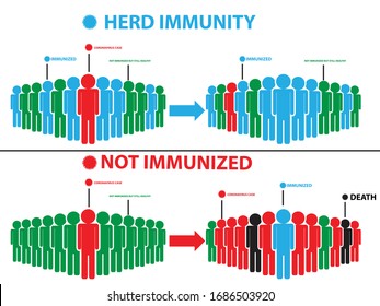 Herd immunity infographic. Vector illustration