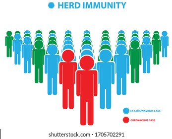 Herd Immunity Infographic. Vector Illustration