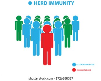 Herd Immunity Infographic. Vector Illustration