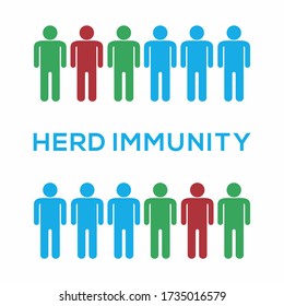 Herd Immunity Vector Illustration. The New Normal Illustration