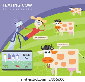 Herdsman in the field. Smart farmer receive data from each cow using smartphone and sensors. Texting cows, tracking wireless technology. Precision livestock farming technologies. Vector illustration