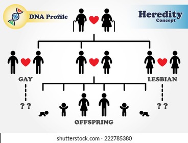 Hereditary Diagram (Genetic)  , DNA Profile (Forensic Science)