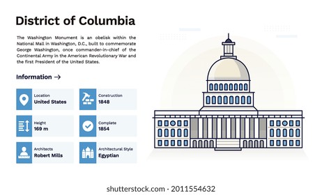 El patrimonio del distrito de Columbia Ilustración de un vector de diseño monumental