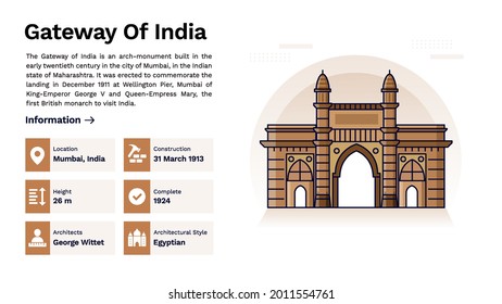 El patrimonio de la ilusión del vector de diseño monumental de la puerta de enlace de la India