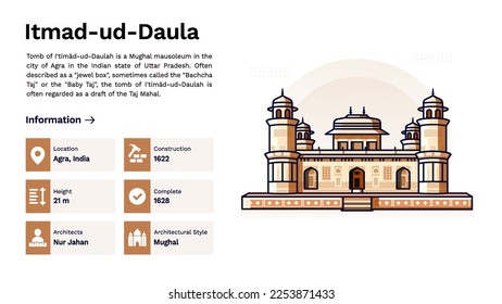 The Heritage of Itmad-ud-Daula Monumental Design Vector Illustration