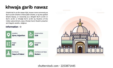 44 Nawaz Sharif Stock Vectors, Images & Vector Art | Shutterstock