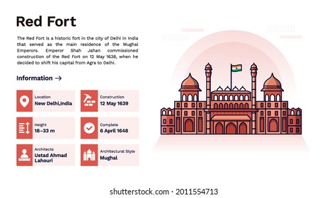 The Heritage of Red Fort Monumental-Vector Illustration