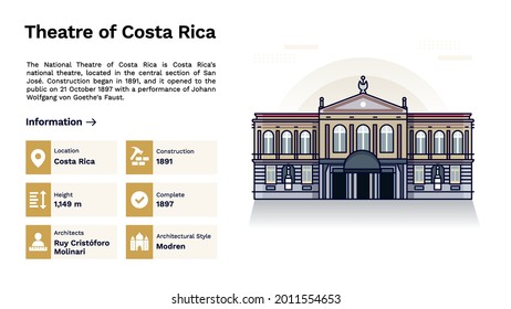 The Heritage of Theatre of Costa Rica Design-Vector Illustration