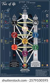 Hermetic Kabbalah Tree of Life, from Occult Mysticism, Sephiroth, Golden Dawn, Esoteric Symbolism, Spiritual Alchemy, Sacred Geometry.