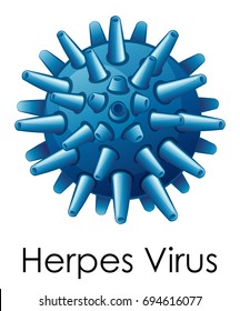 Herpes virus on white background illustration