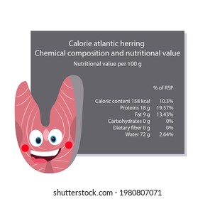 Herring. Calorie table of products. Chemical composition and nutritional value. Energy value of food. Weight loss meal plan. Blank with the image of cartoon food.