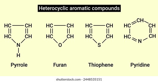 Compuestos aromáticos heterocíclicos: pirrol, furano, tiofeno y piridina