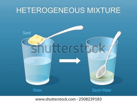 Heterogeneous mixture. Chemistry Experiment with glasses water and sand. Vector poster. Isometric Flat  illustration