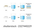 Heterogeneous mixture, composition of mixture is not uniform, Sand and water. Homogeneous mixture, uniform composition, salt and water. Chemistry experiment. Scientific design. Vector illustration.