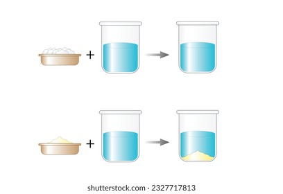 Mezcla heterogénea, la composición de la mezcla no es uniforme, Arena y agua. Mezcla homogénea, composición uniforme, sal y agua. Experimento de química. Diseño científico. Ilustración vectorial.