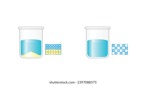 Heterogeneous mixture, composition of mixture is not uniform, Sand and water. Homogeneous mixture, uniform composition, salt and water. Chemistry experiment. Scientific design. Vector illustration.