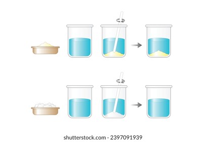 Heterogeneous mixture, composition of mixture is not uniform, Sand and water. Homogeneous mixture, uniform composition, salt and water. Chemistry experiment. Scientific design. Vector illustration.