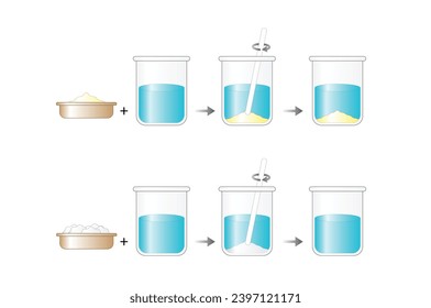 Mezcla heterogénea, la composición de la mezcla no es uniforme, Arena y agua. Mezcla homogénea, composición uniforme, sal y agua. Experimento de química. Diseño científico. Ilustración vectorial.
