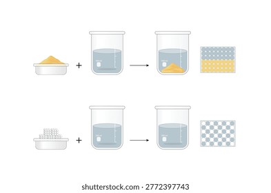 Heterogeneous mixture,  composition of mixture is not uniform, Sand and water. Homogeneous mixture, uniform composition, salt and water. Chemistry experiment. Scientific design. Vector illustration.