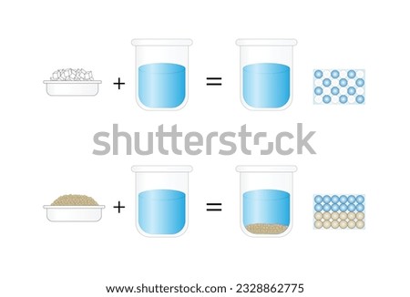 Heterogeneous mixture, composition of mixture is not uniform, Sand and water. Homogeneous mixture, uniform composition, salt and water. Chemistry experiment. Scientific design. Vector illustration.