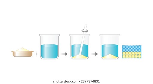 Heterogene Mischung. Sand und Wasser. Die Zusammensetzung der Mischung ist nicht einheitlich. Sand und Wasser. Chemieexperiment. Wissenschaftliches Design. Vektorgrafik.