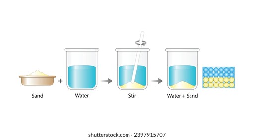 Heterogeneous mixture. Sand and water. The composition of mixture is not uniform. Chemistry experiment. Scientific design. Vector illustration.