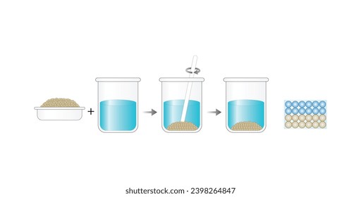 Heterogeneous mixture. Sand and water. The composition of mixture is not uniform. Chemistry experiment. Scientific design. Vector illustration.