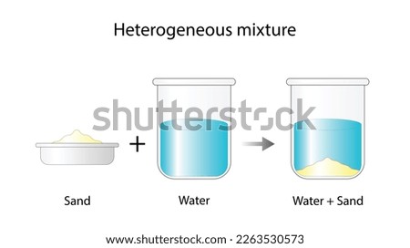 Heterogeneous mixture. Sand and water. The composition of mixture is not uniform. Chemistry experiment. Scientific design. Vector illustration.