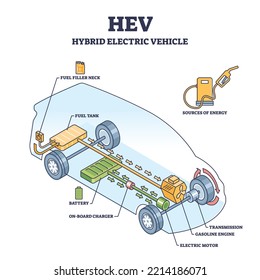 HEV or hybrid electric vehicle mechanical work principle outline diagram. Labeled educational scheme with car chassis components for battery charging using fuel as energy source vector illustration.