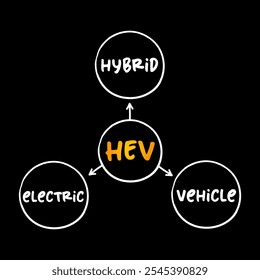 HEV Hybrid Electric Vehicle - vehicle that combines a conventional internal combustion engine system with an electric propulsion system, acronym mind map concept for presentations and reports