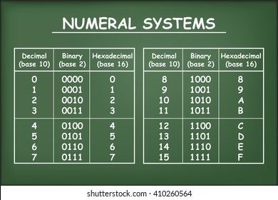Hexadecimal, decimal and binary bases on green chalkboard vector