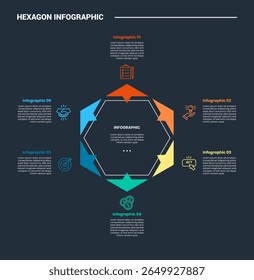 forma base hexágono infográfico diagrama de processo com hexágono grande com seta espalhando toda a direção com fundo escuro brilhante vetor estilo contorno