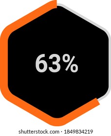 hexagon percentage diagram showing 63% ready-to-use for web design, user interface (UI) or infographic - indicator with orange and black.