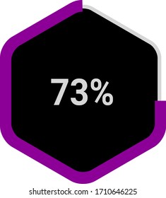 hexagon percentage diagram showing 73% ready-to-use for web design, user interface (UI) or infographic - indicator with purple and black
