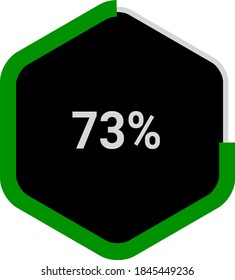 hexagon percentage diagram showing 73% ready-to-use for web design, user interface (UI) or infographic - indicator with green and black.